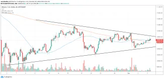 4h BTC/USD - Bitstamp