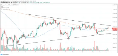 4h BTC/USD - Bitstamp