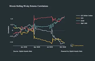 Porovnávací graf makro výnosov
