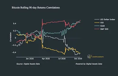 Porovnávací graf makro výnosov