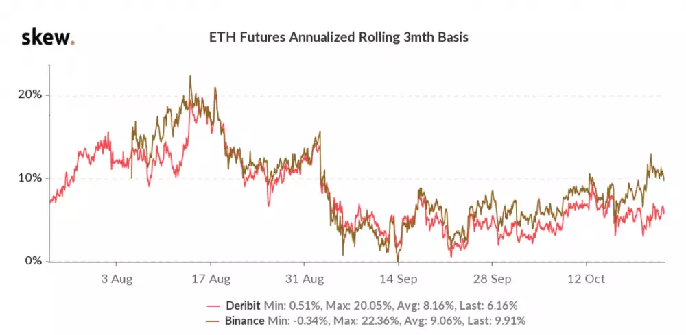 ETH futures kontrakty