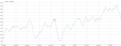 Bitcoin hashrate v roku 2020