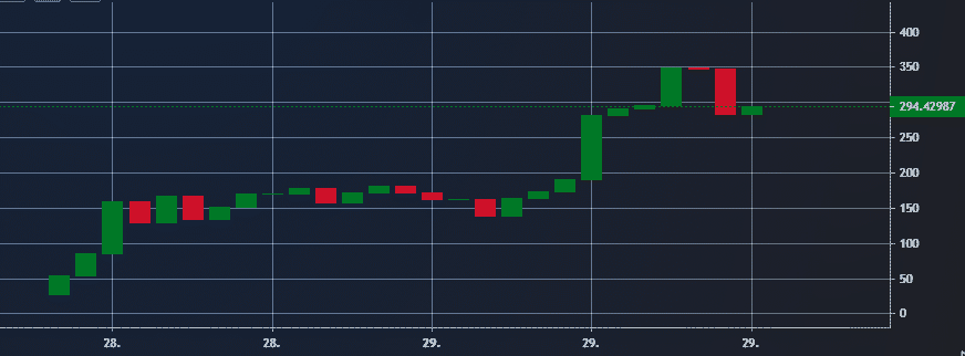 KP3R token