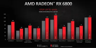 RX 6800 vs. RTX 3070
