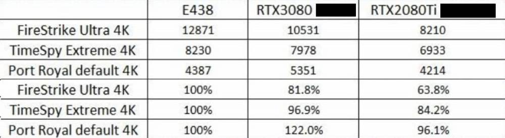 Skóre grafickej karty AMD Radeon RX 6800 XT vs. konkurencia od Nvidie