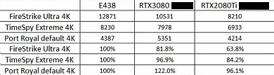 Skóre grafickej karty AMD Radeon RX 6800 XT vs. konkurencia od Nvidie