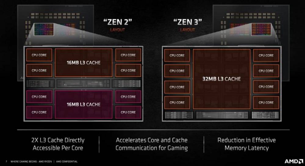 Ryzen 5000 Zen 3 architektura - Rozostavenie čipletov