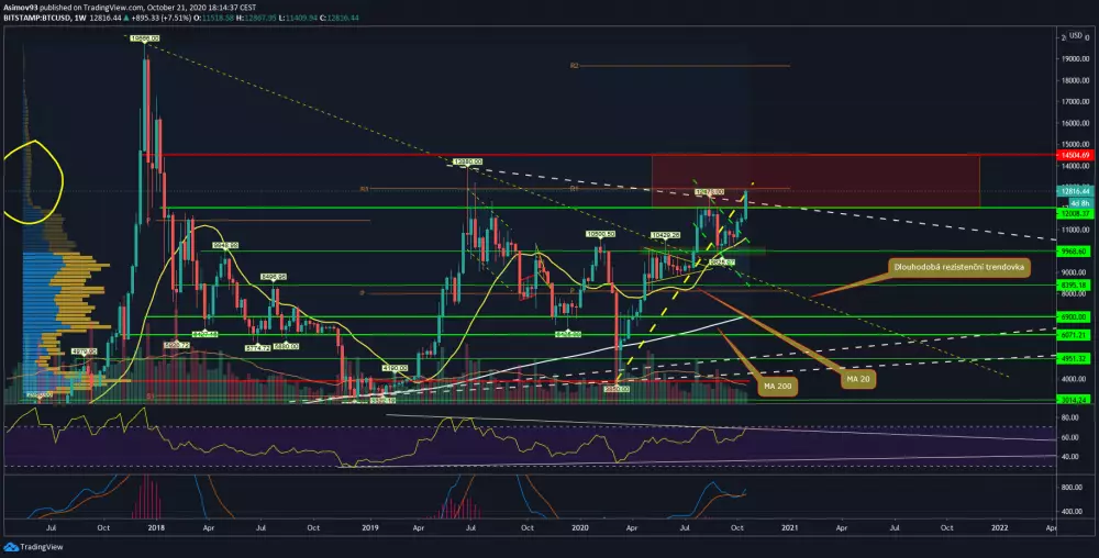 analýza-btc-3