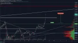 Analýza Bitcoin BTC
