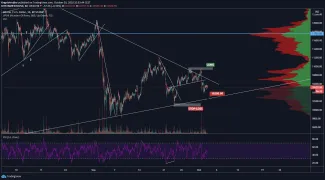 BTC / USD
