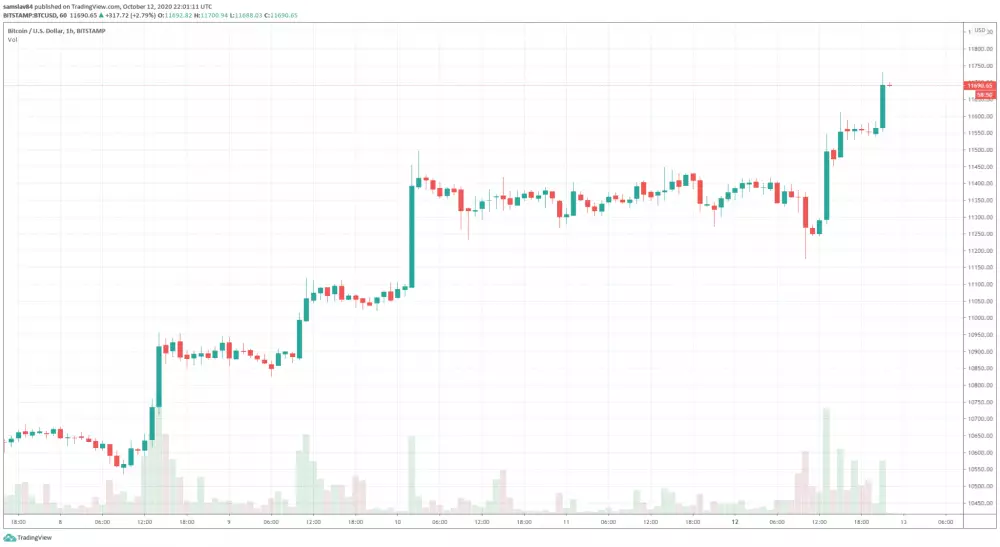 1h BTC/USD - Bitstamp