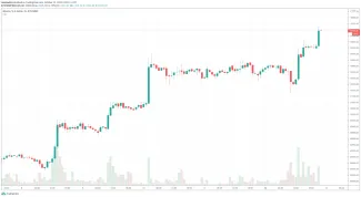 1h BTC/USD - Bitstamp