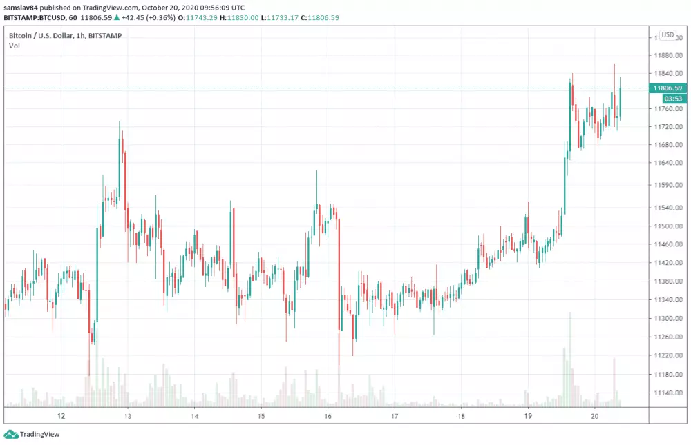 1h BTC/USD - Bitstamp