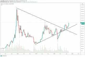 1W BTC/USD - Bitstamp
