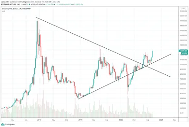 1W BTC/USD - Bitstamp