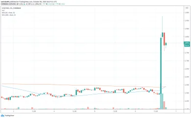 Hodnota EOS po uzavretí partnerstva s Google Cloud