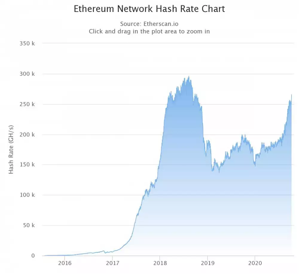 ethereum hashrate