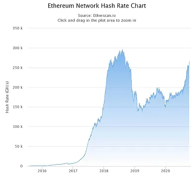 ethereum hashrate