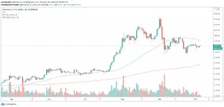 1D ETH/USD - Bitstamp