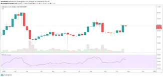 1W LTC/USD - Bitstamp