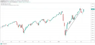S&P 500