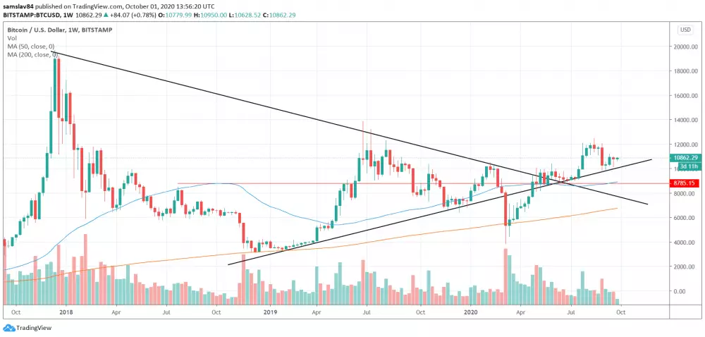 1W BTC/USD - Bitstamp