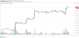 1h BTC/USD- Bitstamp