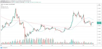 XRP v roku 2020