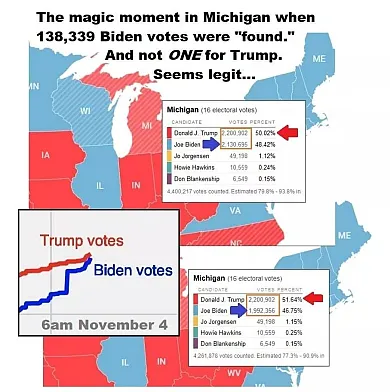 blue shift v kľúčových štátoch