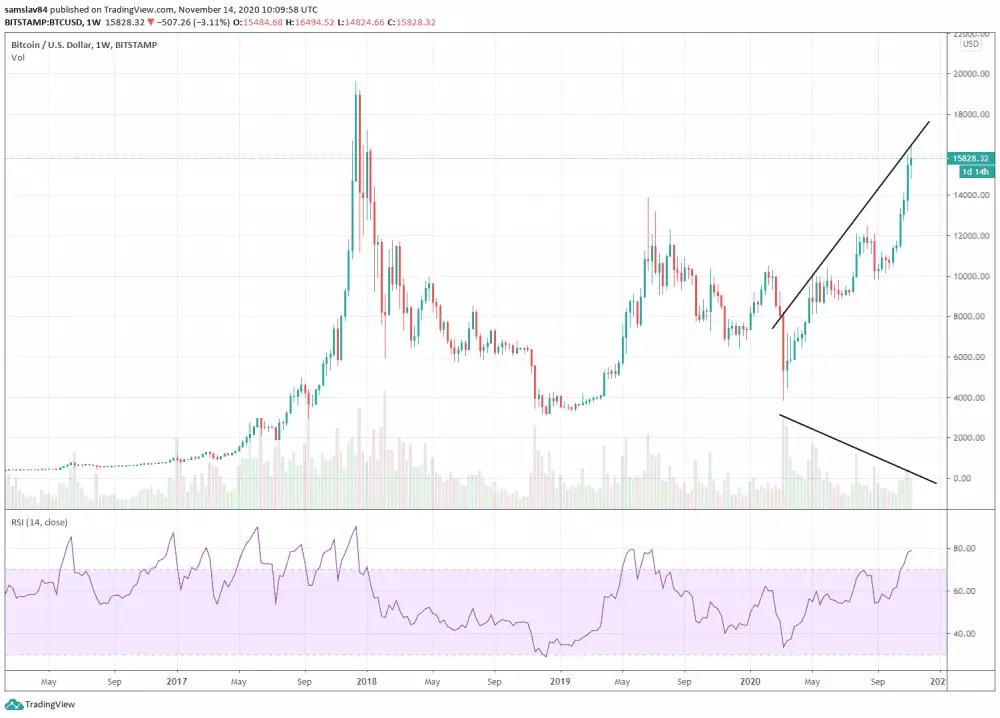 1W BTC/USD - Bitstamp