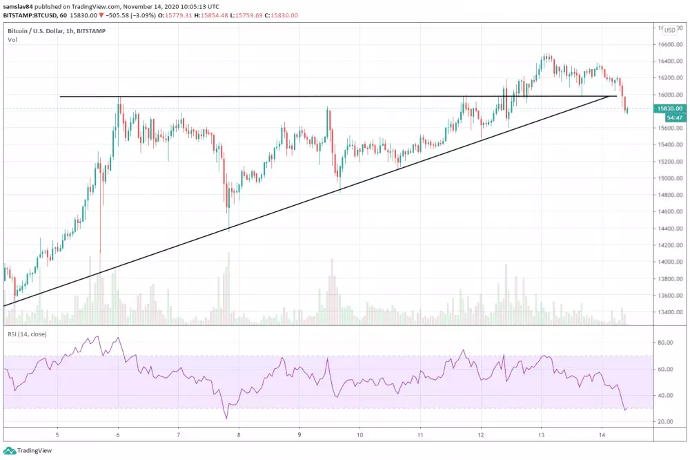 1h BTC/USD - Bitstamp