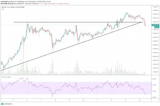 1h BTC/USD - Bitstamp
