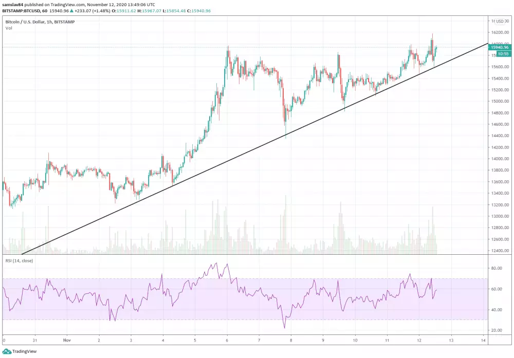 1h BTC/USD - Bitstamp