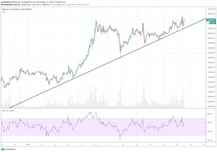 1h BTC/USD - Bitstamp
