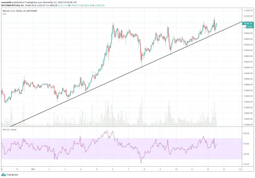 1h BTC/USD - Bitstamp