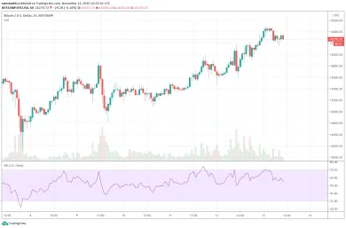 1h BTC/USD - Bitstamp