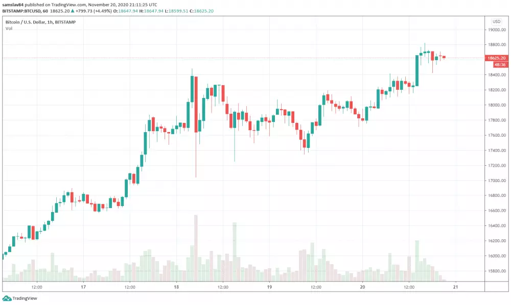 1h BTC/USD - Bitstamp