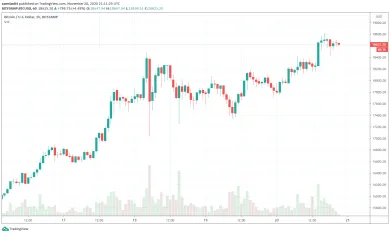 1h BTC/USD - Bitstamp