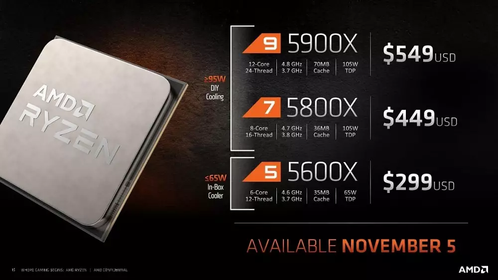 AMD-Ryzen-5000-Presentation-11