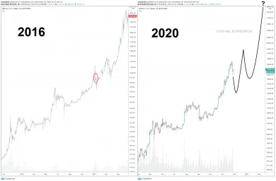 Bitcoin fraktál v roku 2016 a dnes