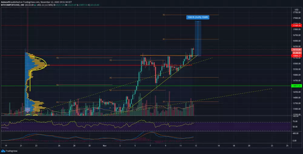 Bitcoin v pravouhlom trojuholníku