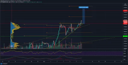 Bitcoin v pravouhlom trojuholníku