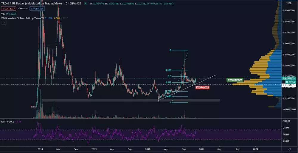 TRX/USD