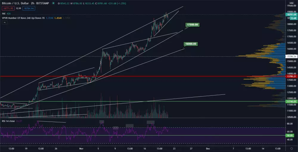 BTC/USD