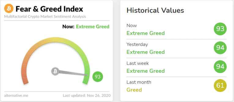 Fear Greed index