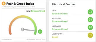 Fear Greed index