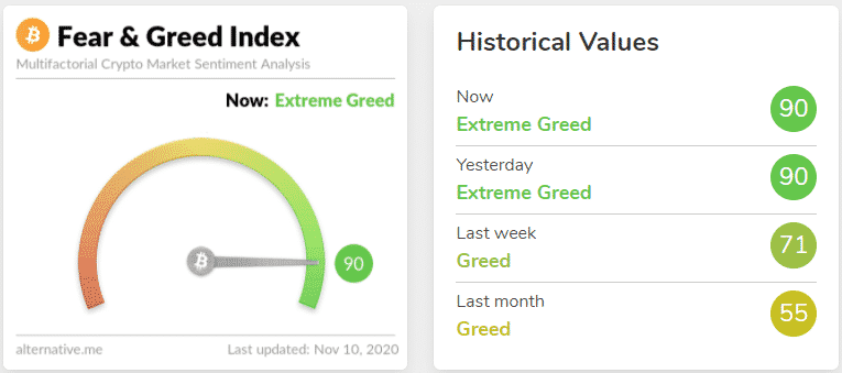 BTC index strachu