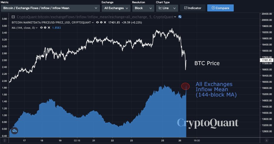 All Exchanges Inflow Mean