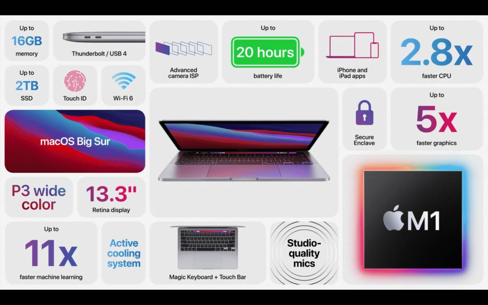 MacBook Pro 13 infografika