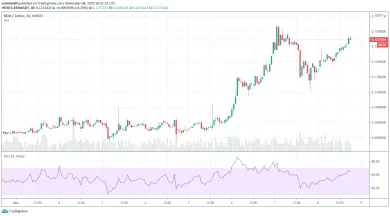 New Economy Movement